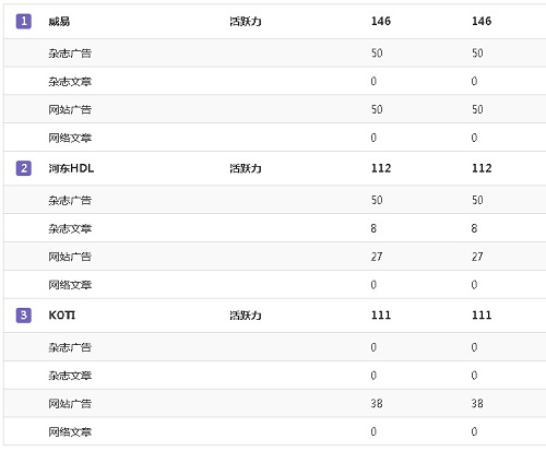 智能家居品牌指数——5月