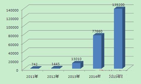 VISA入股美国Stripe公司 移动支付趋势不可逆转