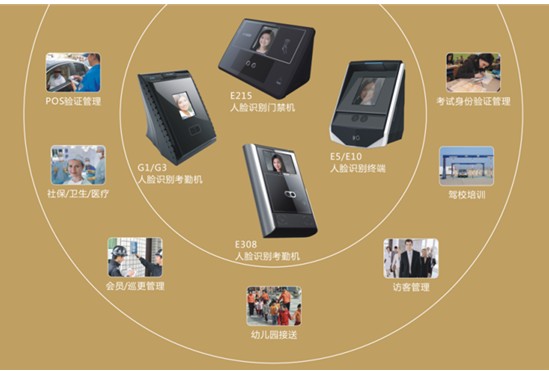 飞瑞斯人脸识别产品广泛应用各个行业