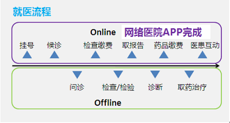 深圳市人民医院率先在全国推出医疗全程手机支付