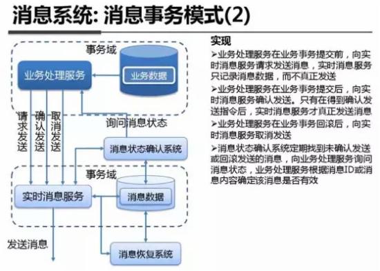 最全解析：支付宝钱包系统架构内部揭秘