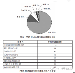抢占战略制高点 中兴智联再获天津专利试点殊荣