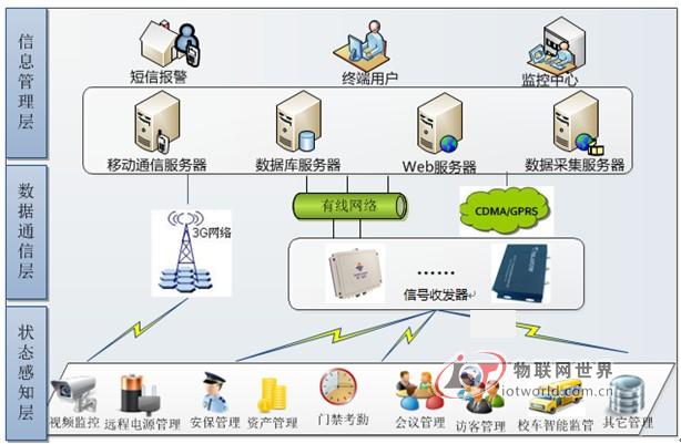 数字化校园综合管理解决方案