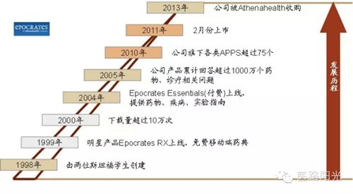 移动医疗能挪动传统医疗的“奶酪”么？