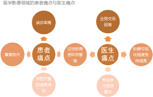 『医学影像专题报告』数据告诉你，谁会是你最强有力的竞争对手？
