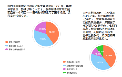 『医学影像专题报告』数据告诉你，谁会是你最强有力的竞争对手？