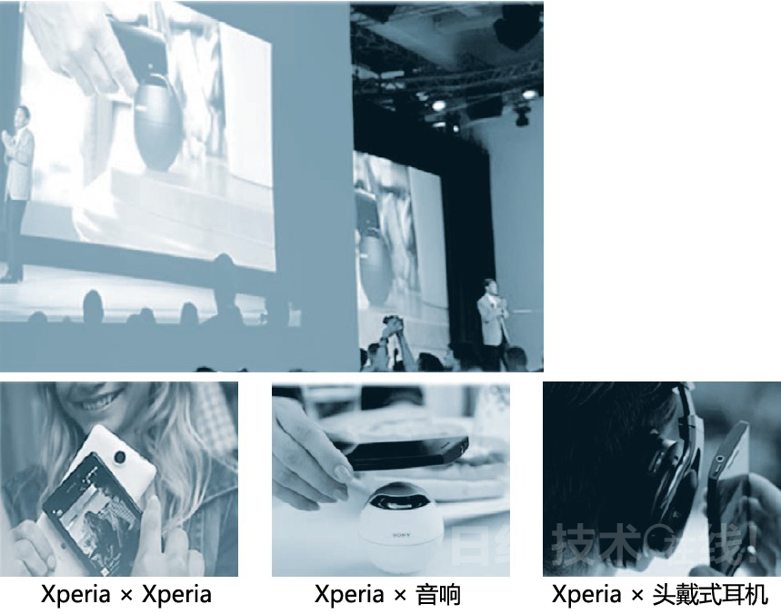 图1：发布广泛使用NFC功能的新UX 发布会上的情形和NFC的使用场景。