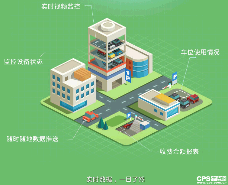 什么样的停车场适合安装云停车场系统?