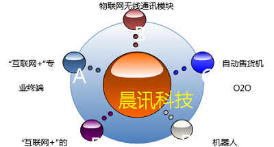 晨讯科技强势亮相第七届深圳物联网展