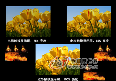 小尺寸光学红外触摸技术性能探讨 物联网世界网