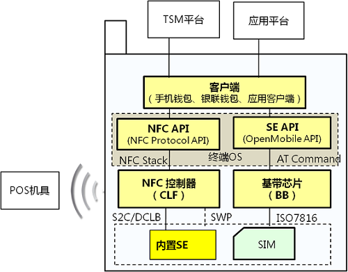 手机增加一个NFC功能会对价格影响多少
