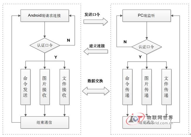 系统总体工作流程