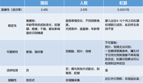 纹身、指纹、虹膜，什么才是最酷的生物识别法？