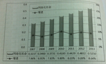 国家信息中心发布《中国信息社会测评报告2014》，物联网世界网