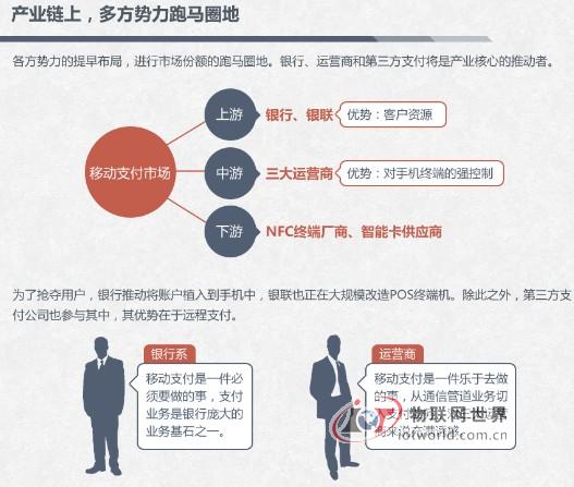 近日国外移动支付应用:Affirm、fortumo、BBM Money、uBank