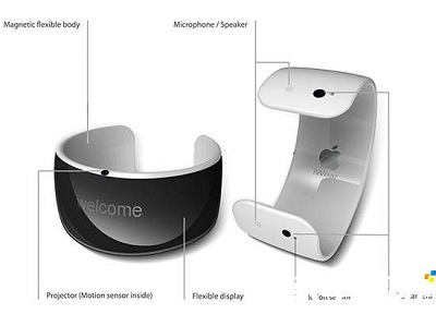 iWear：将iPad缩小戴到手上