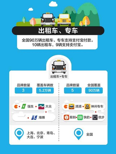 国内超13万线下店铺接入支付宝 移动支付正加速线下渗透