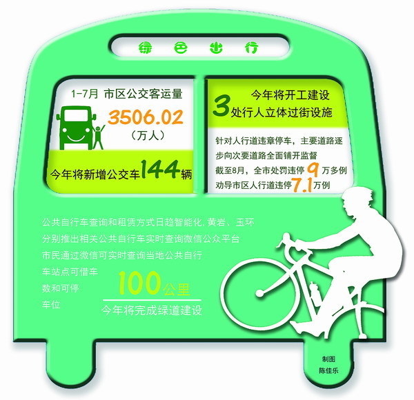 台州：年底实现市区公共自行车一卡通 计划新增公交144辆