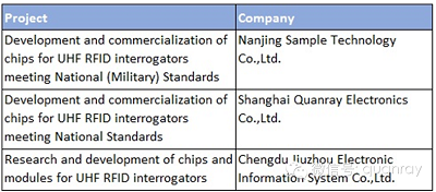 IDTechEx:中国RFID市场价值2025年将达到43亿美元