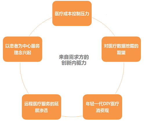 『医学影像专题报告』数据告诉你，谁会是你最强有力的竞争对手？