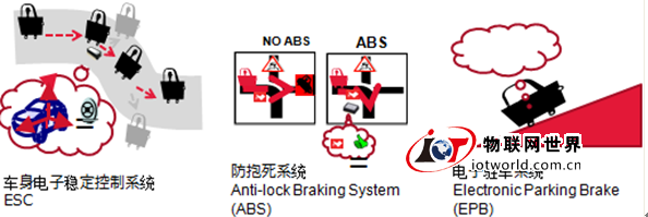 “智”造汽车 村田制作所发力汽车电子领域 引领未来汽车技术创新 物联网世界网