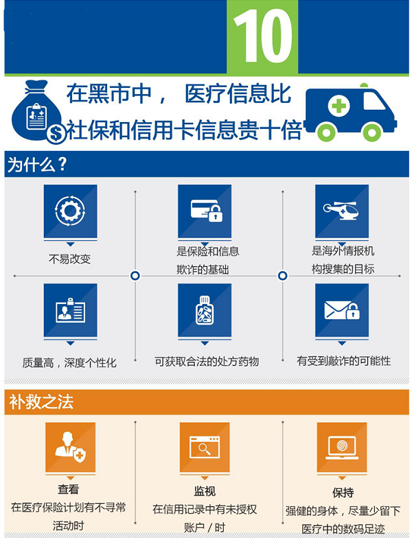 毕马威：是谁在威胁医疗数据的安全，又该如何解决？