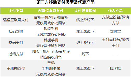 艾瑞：拉卡拉“考拉手环”抢滩移动支付用户新入口