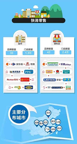 国内超13万线下店铺接入支付宝 移动支付正加速线下渗透