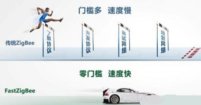 工业4.0与物联网，智能制造是关键