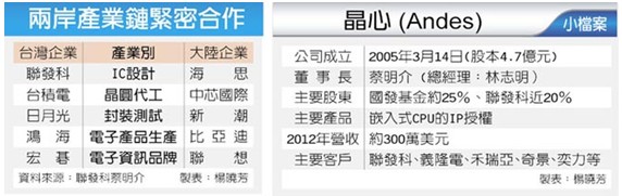 半导体