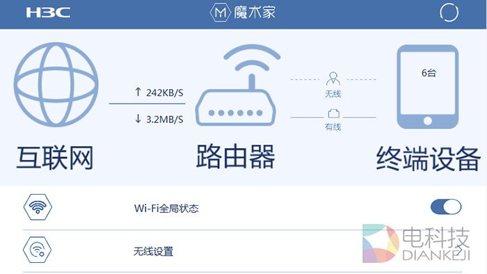 智能路由器技术突破 机身网口分离成为制造趋势?