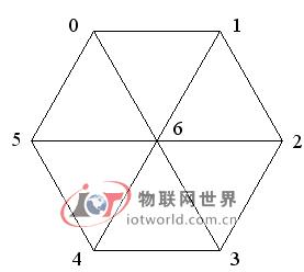 能量路由选择量度示意图