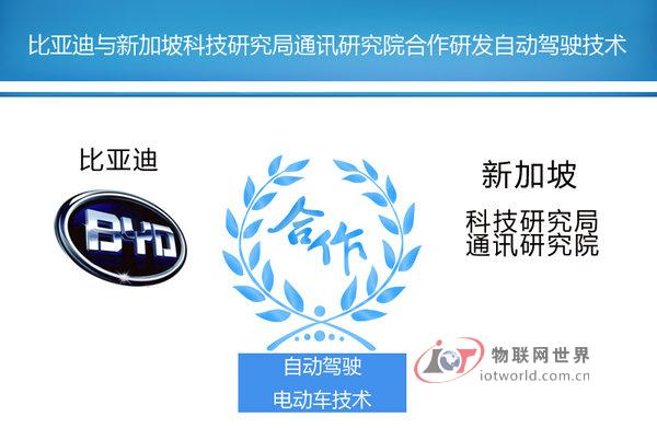 比亚迪与新加坡建智能交通 研发自动驾驶--物联网世界网