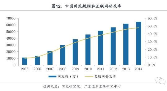 智能家居深度报告：有消费需求 没有好产品