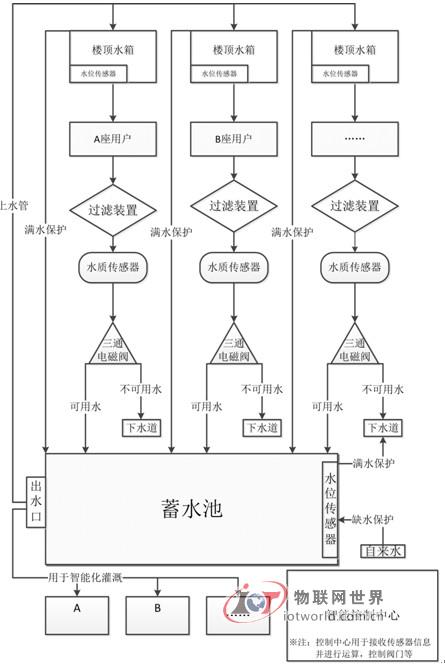 系统工作原理图