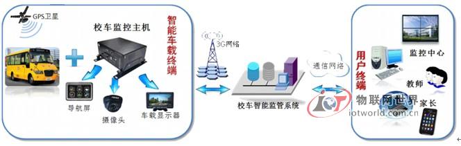 数字化校园综合管理解决方案