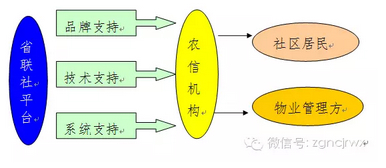 社区金融IC卡的推广应用模式及对策分析