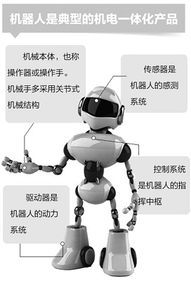 7、“机器换人”加速我国产业布局调整 