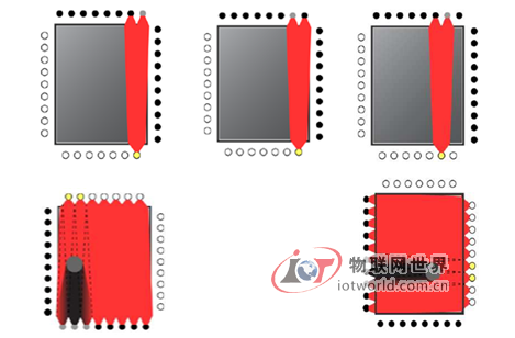 小尺寸光学红外触摸技术性能探讨 物联网世界网