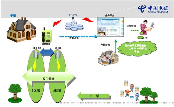 木兰电子展出的翼校通方案