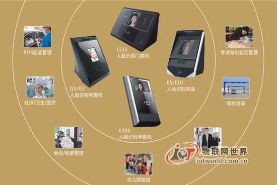 深圳市飞瑞斯科技人脸识别系列产品及应用