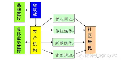 社区金融IC卡的推广应用模式及对策分析