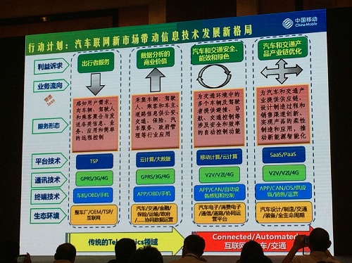 杨景：车联网是推动汽车业转型发展的巨大引擎