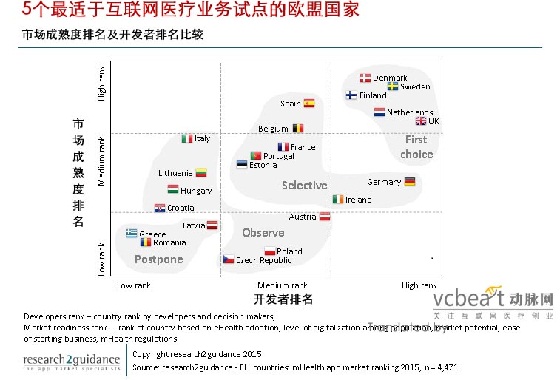 欧盟互联网医疗app市场，哪国强？