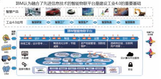IBM大数据与分析:从物联网与工业4.0看中国制造2025