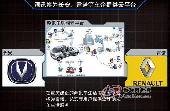 长安汽车与电子巨头合作 打造车联网平台－－物联网世界网