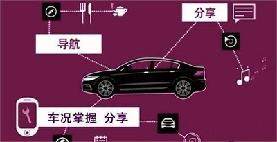 苹果谷歌汽车领域大战开打 车联网发展趋势预测