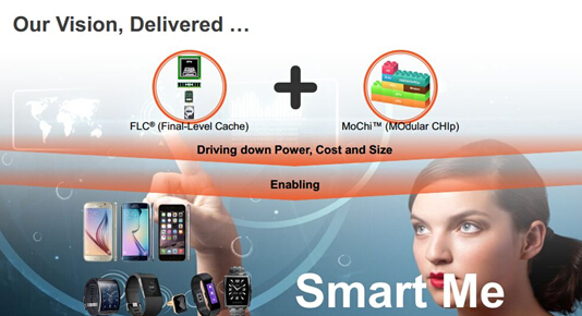 Marvell提出&ldquo;Smart Me&rdquo;概念 欲引爆智能时代创新革命，智能家居世界