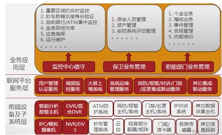 招行沈阳分行高清监控联网应用系统拓朴图