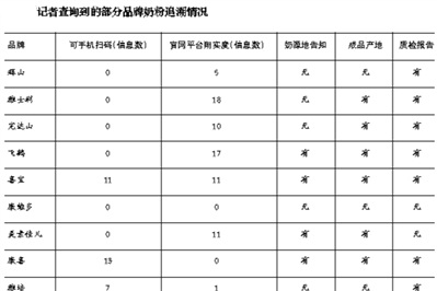 奶粉追溯一年：奶源关键信息没“追上”